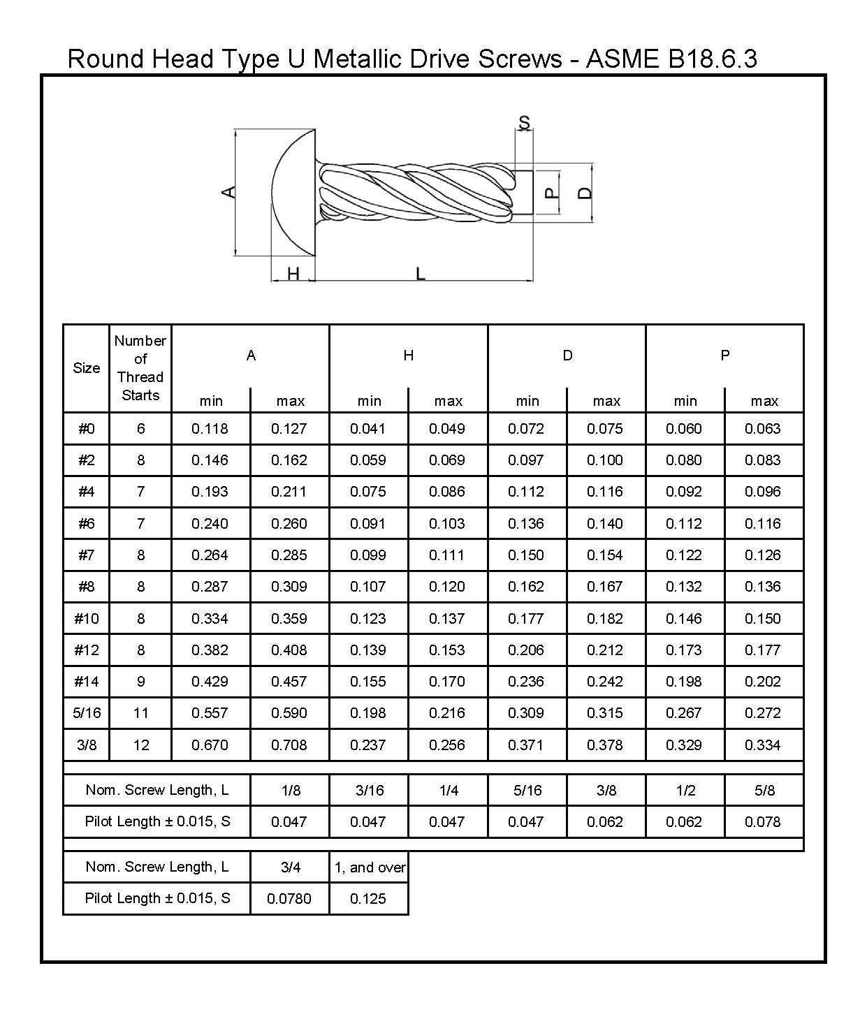 Screw Head Drive Types at Marilyn Coffey blog